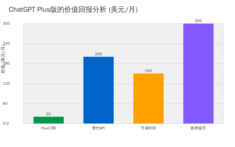 ChatGPT 免费版和付费版到底差在哪?2026 年最全功能对比分析 ChatGPT 免费版和付费版到底差在哪?2026 年最全功能对比分析