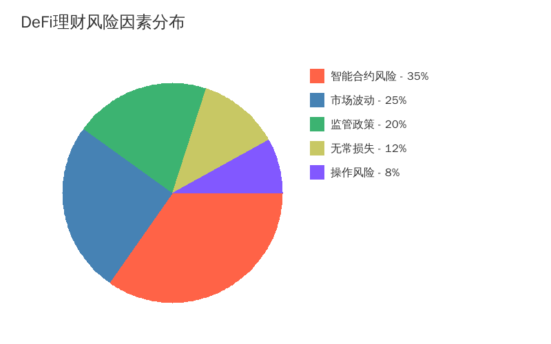 银行定期存款 vs 稳定币 DeFi 理财:2026 年普通人该把钱放哪 银行定期存款 vs 稳定币 DeFi 理财:2026 年普通人该把钱放哪