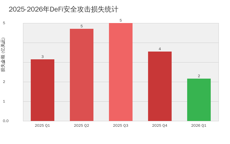 2026 年区块链智能合约安全审计完整指南 2026 年区块链智能合约安全审计完整指南