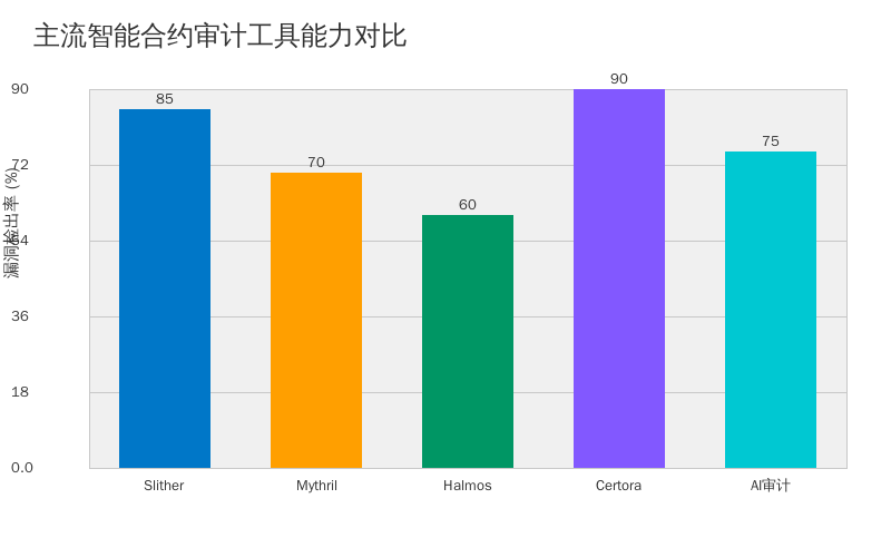 2026 年区块链智能合约安全审计完整指南 2026 年区块链智能合约安全审计完整指南