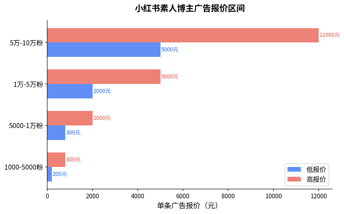 2026 年小红书变现全攻略:素人博主从 0 到月入过万的 5 种靠谱方式 2026 年小红书变现全攻略:素人博主从 0 到月入过万的 5 种靠谱方式